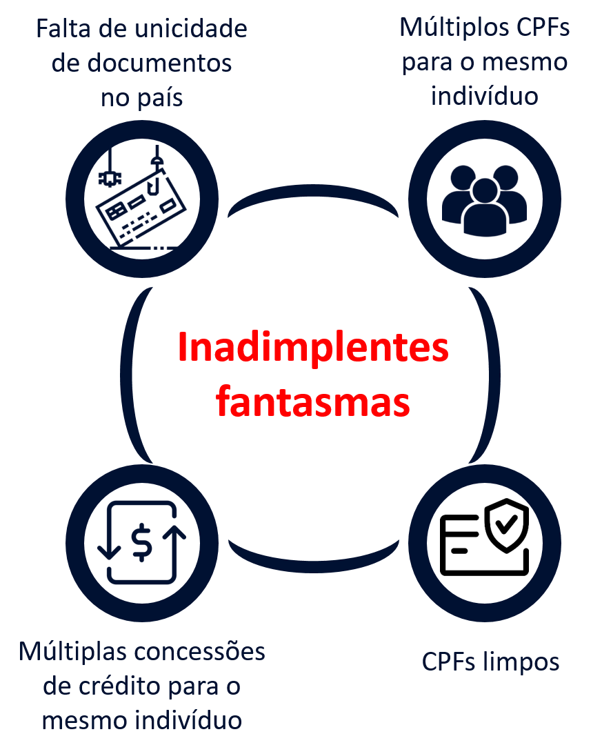 Casos de Uso – Setor Financeiro